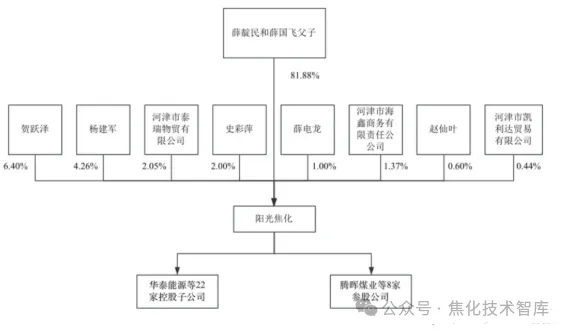 xw4.1